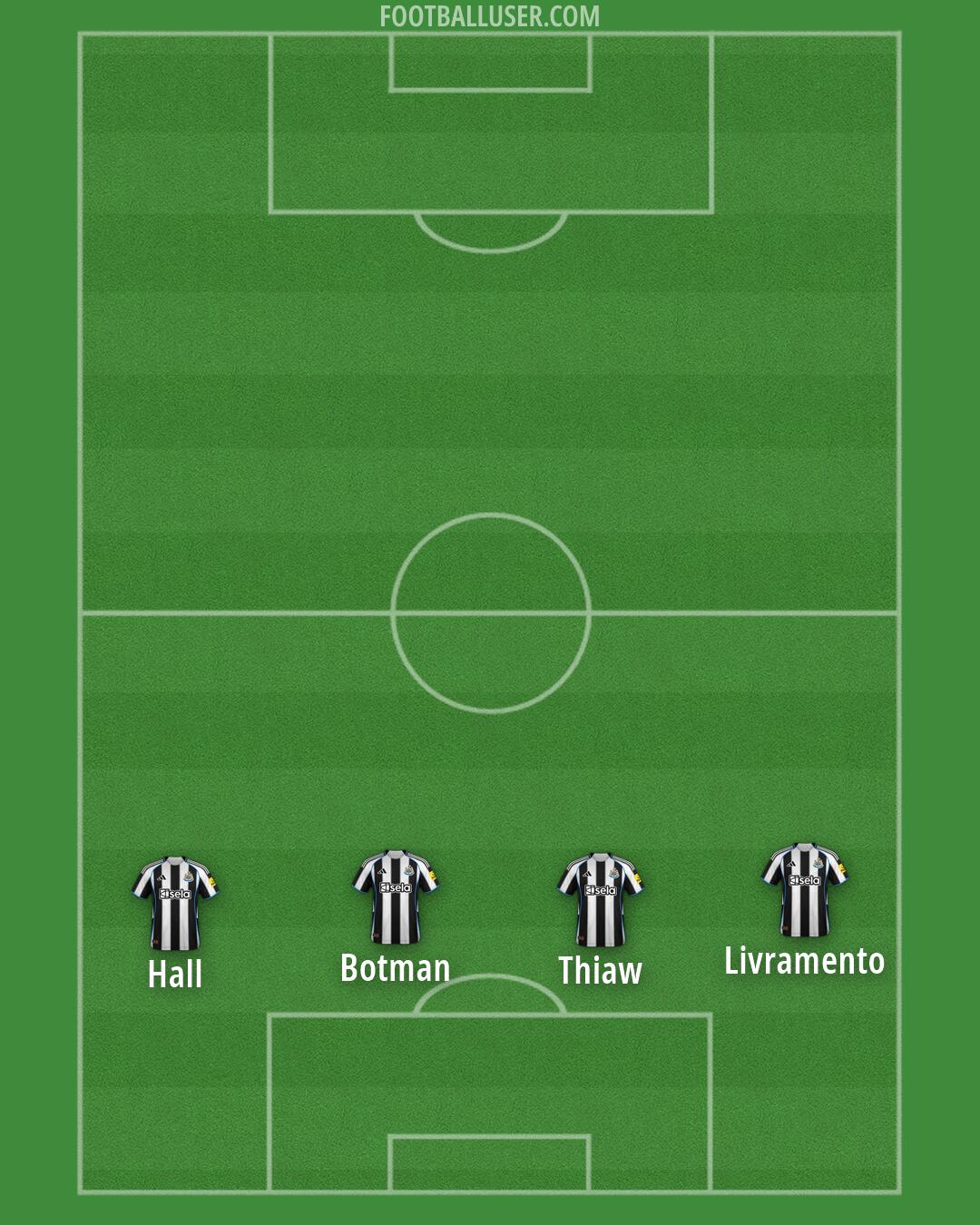 Newcastle Formation 2026