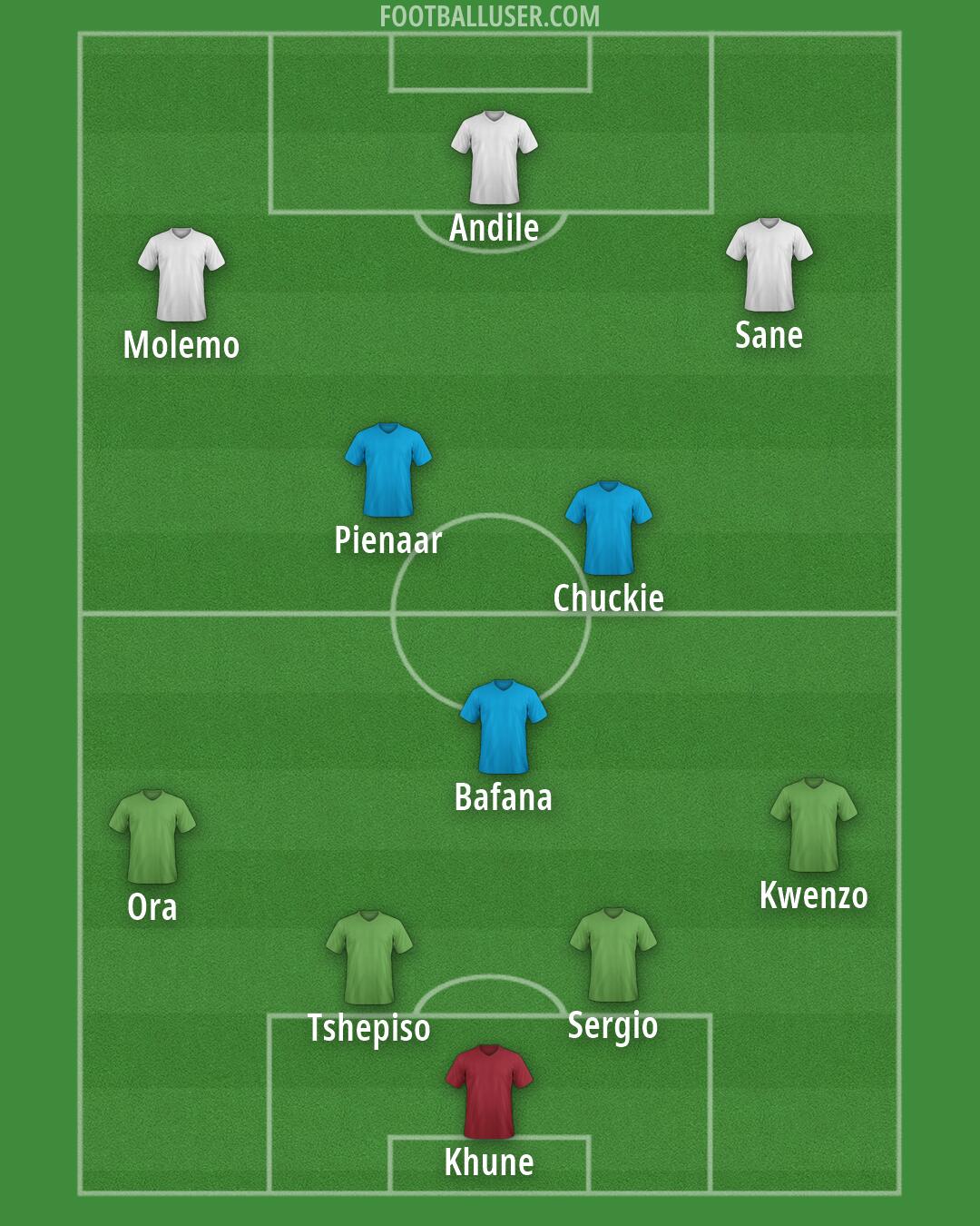 Custom Team Formation 2026