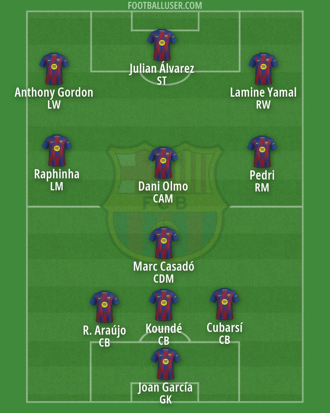 Barcelona Formation 2026