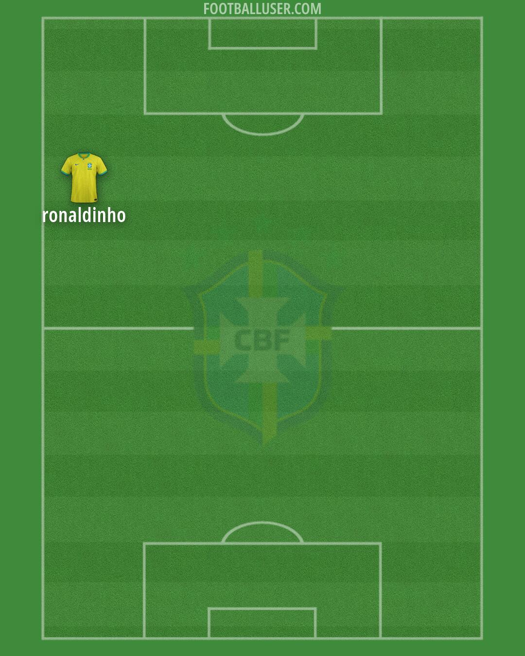 Brazil Formation 2026