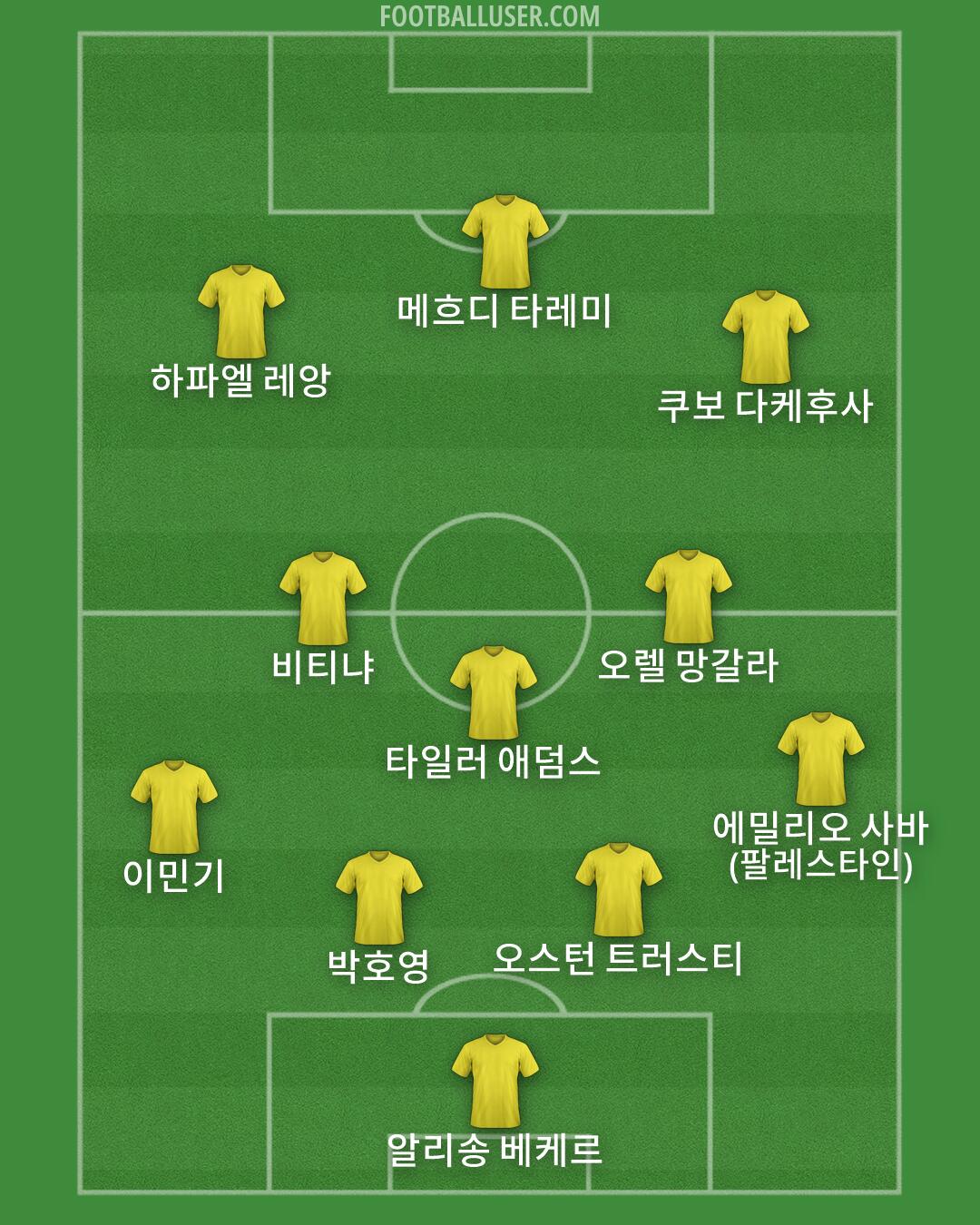 Custom Team Formation 2026