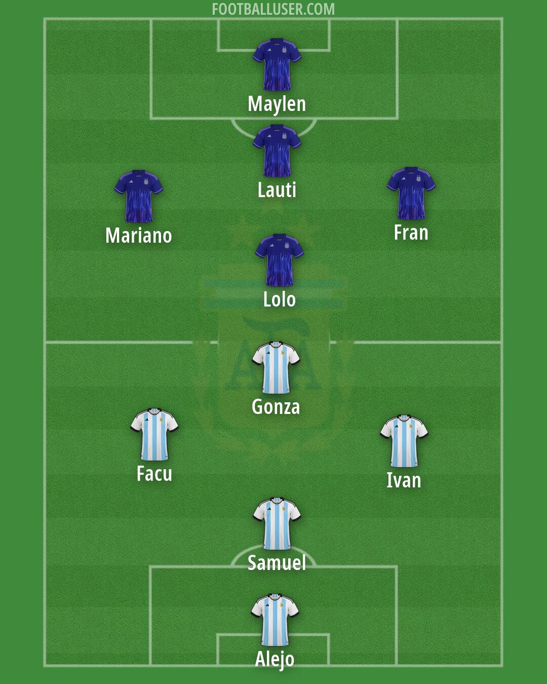 Argentina Formation 2026