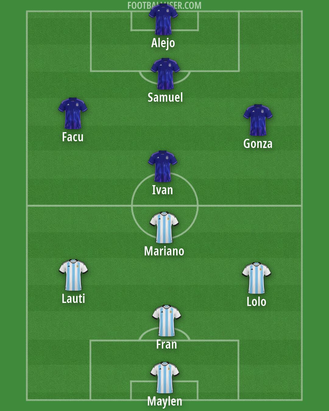 Argentina Formation 2026