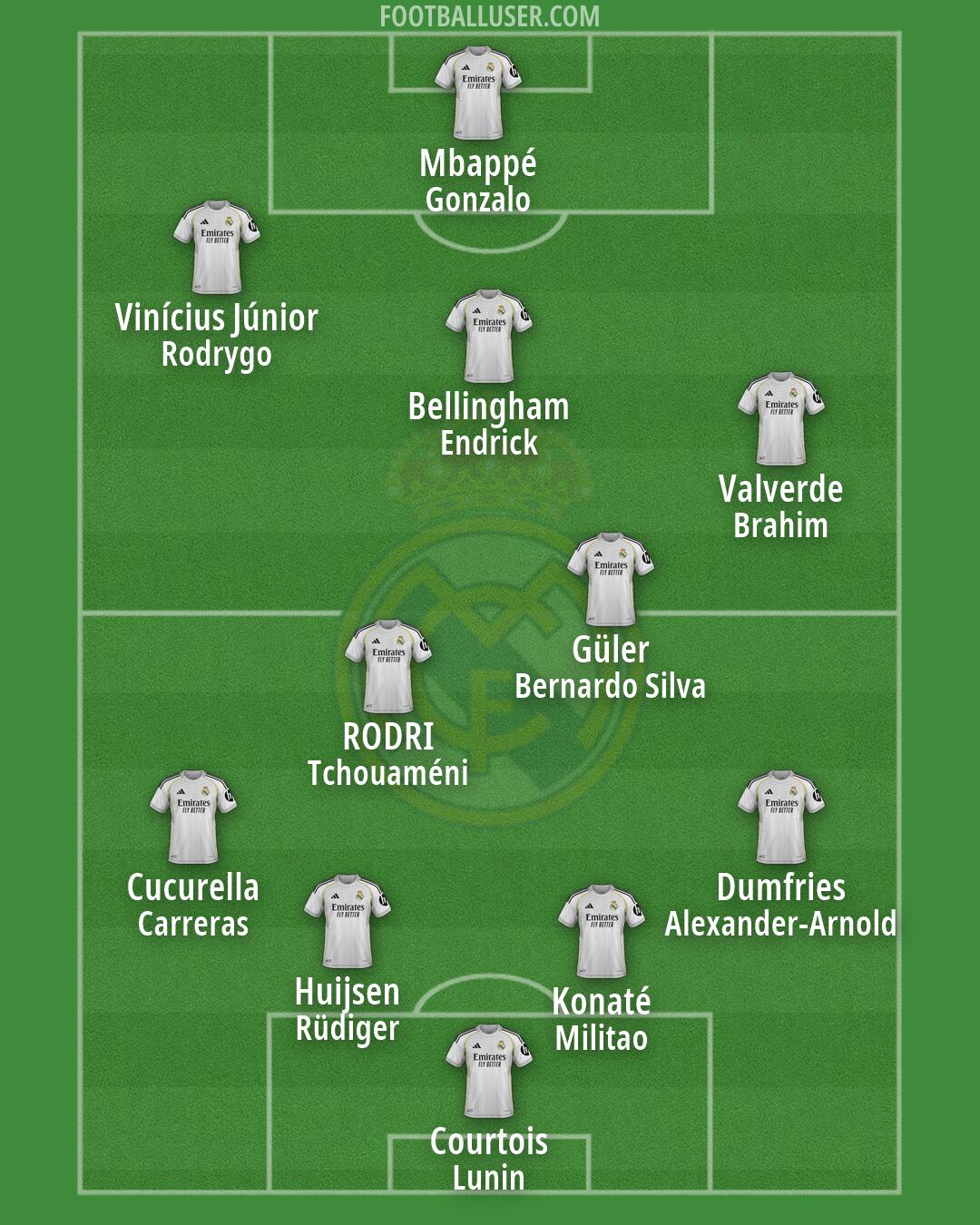 Real Madrid Formation 2026