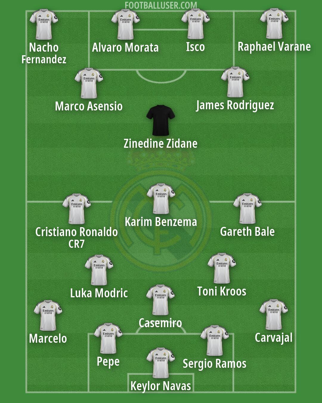Real Madrid Formation 2026