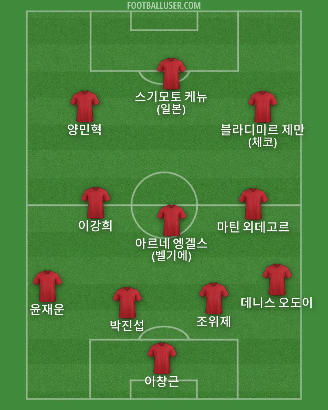 Custom Team Formation 2026