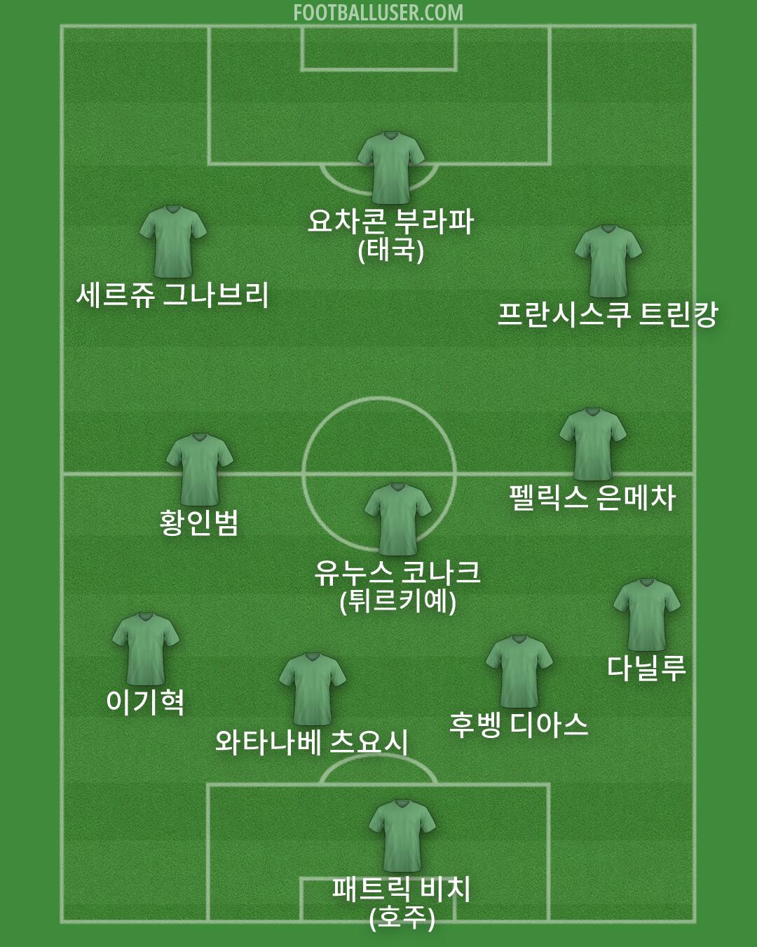 Custom Team Formation 2026
