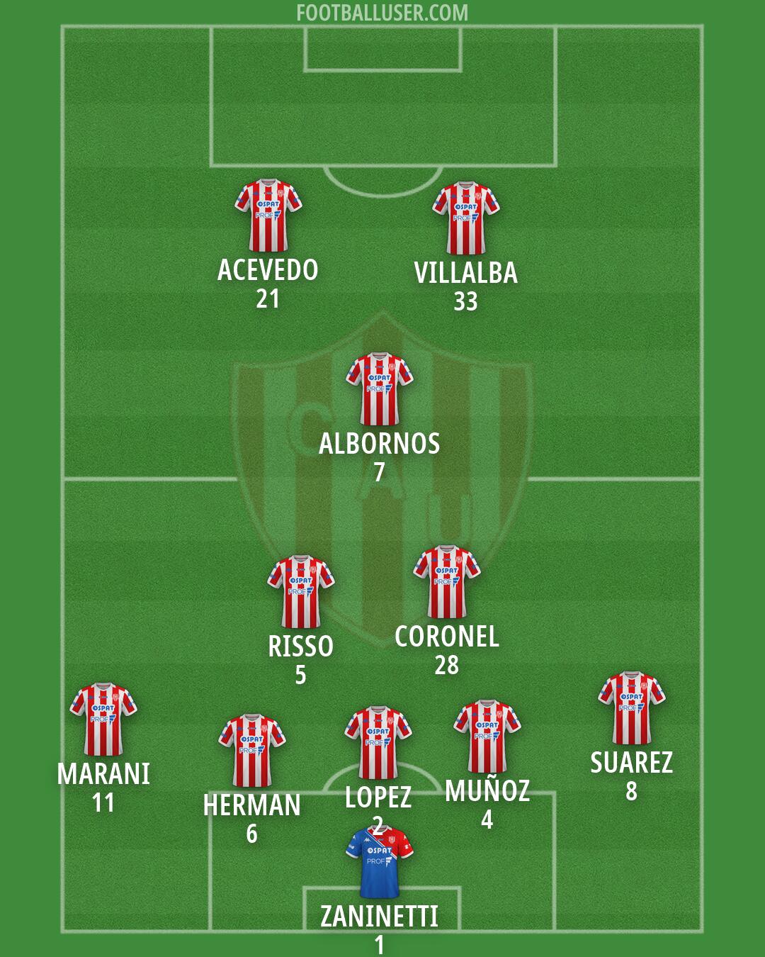Unión (SF) Formation 2026
