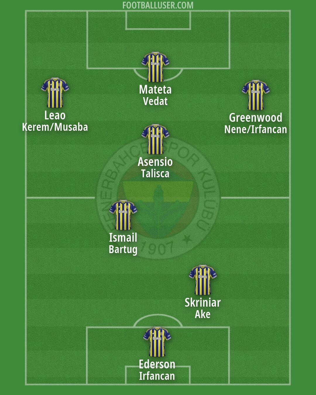 Fenerbahçe Formation 2026