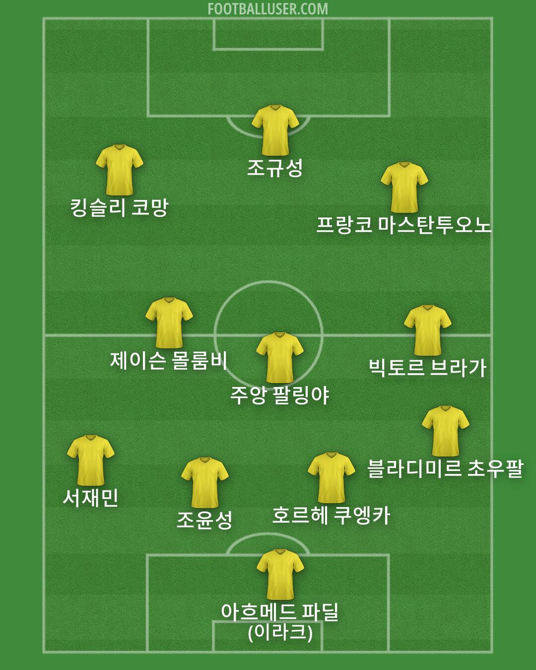 Custom Team Formation 2026