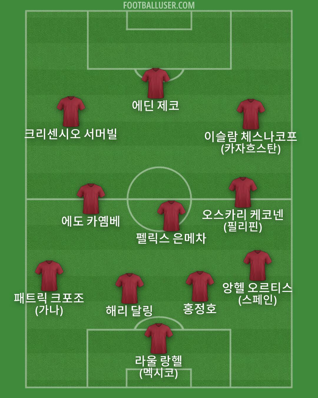 Custom Team Formation 2026