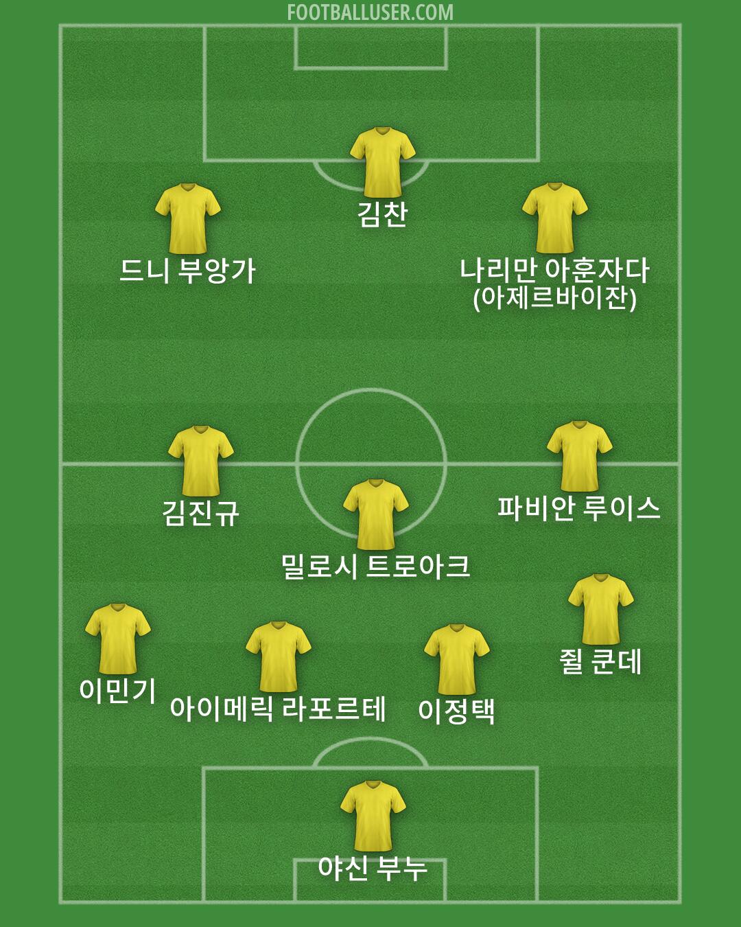 Custom Team Formation 2026