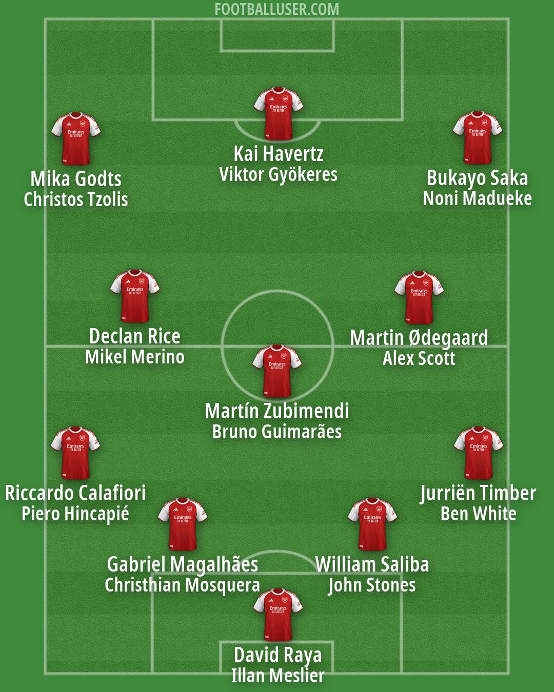 Arsenal Formation 2026