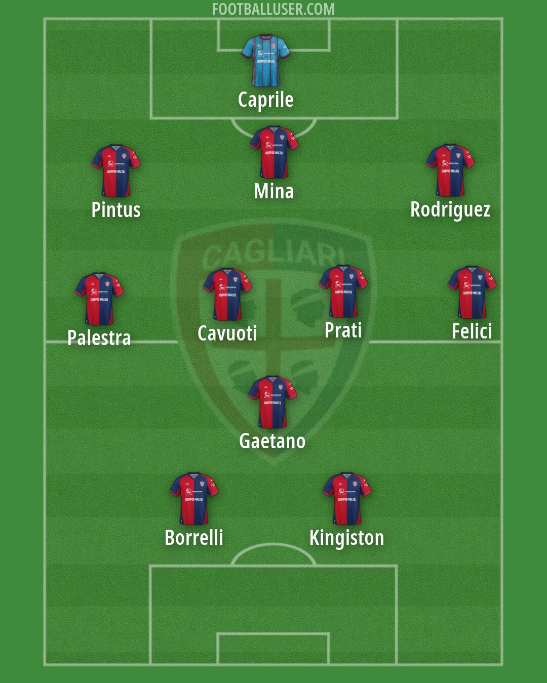 Cagliari Formation 2026