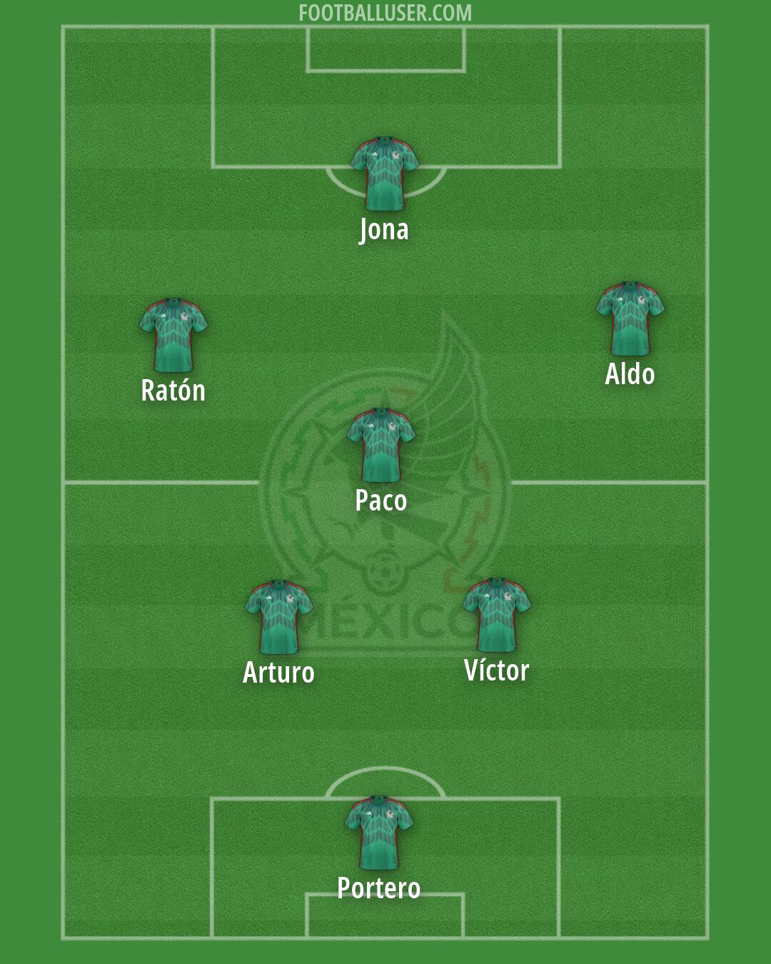 Mexico Formation 2026