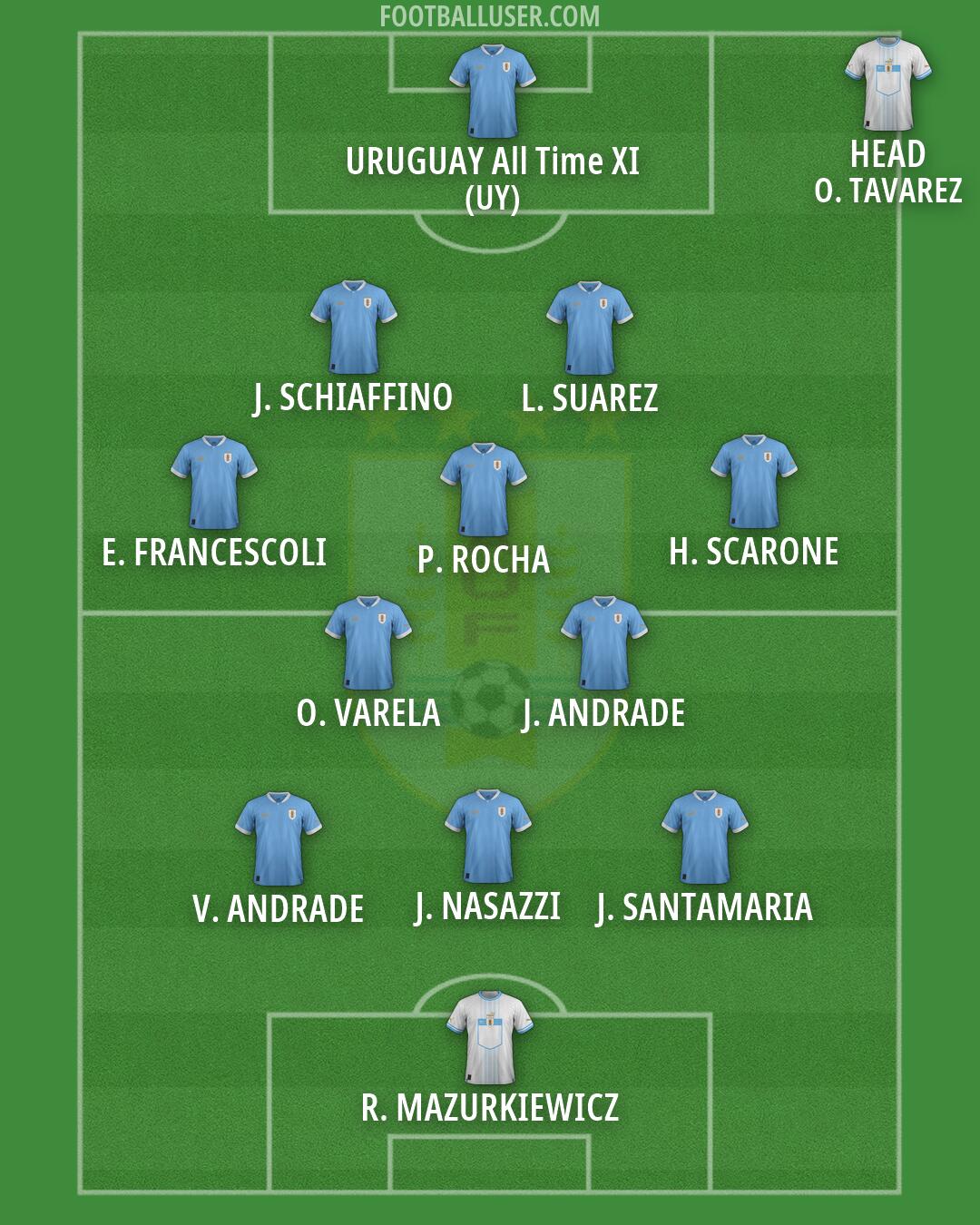 Uruguay Formation 2026