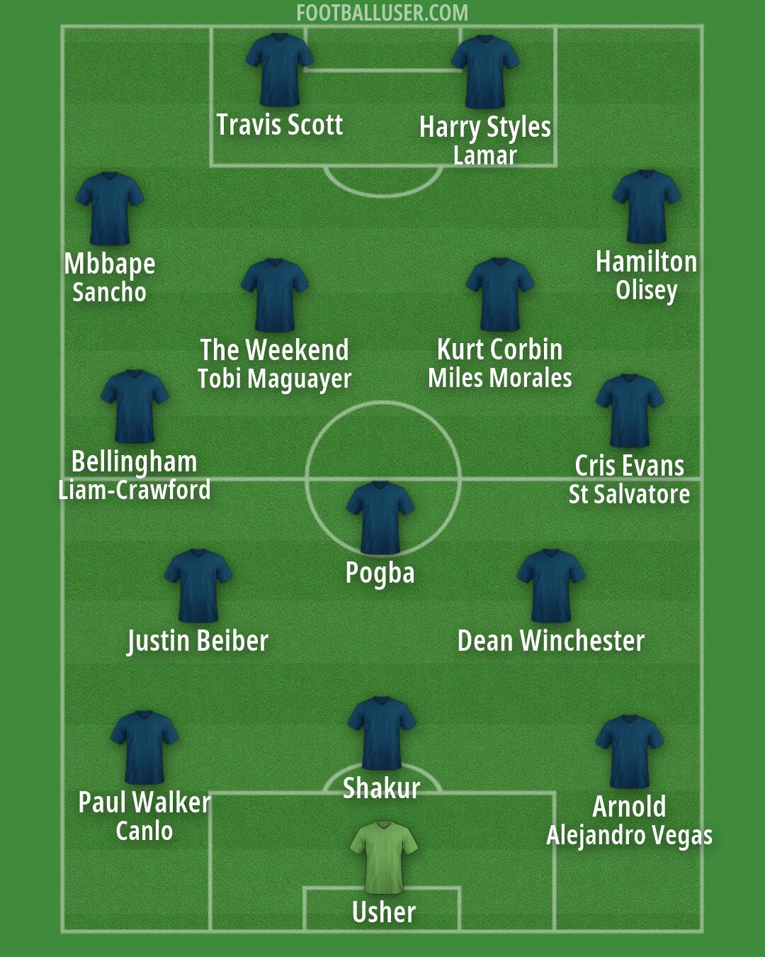 Atlanta United Formation 2026