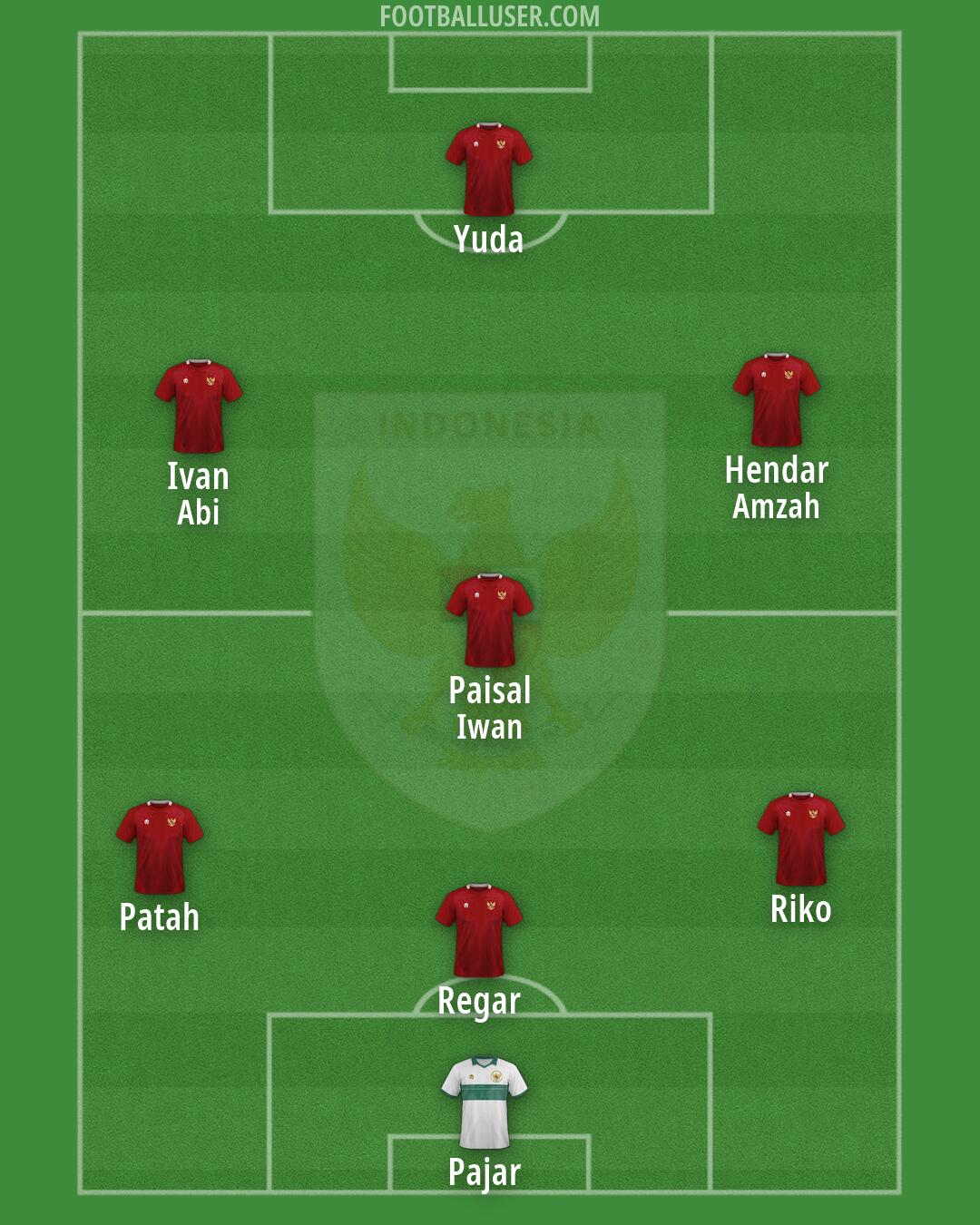 Indonesia Formation 2026
