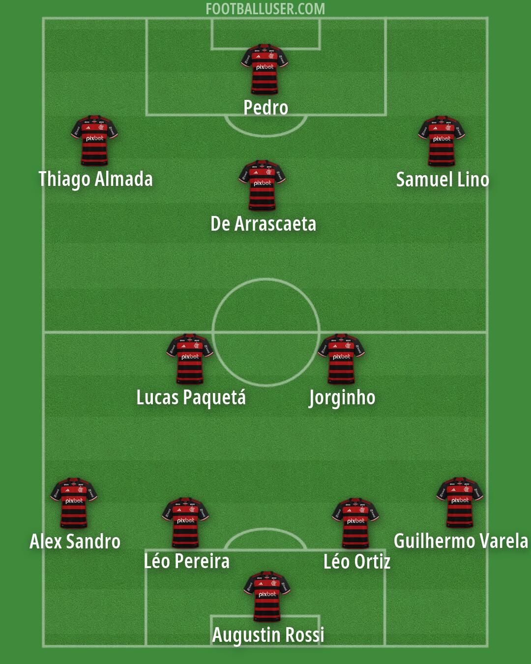 Flamengo Formation 2026