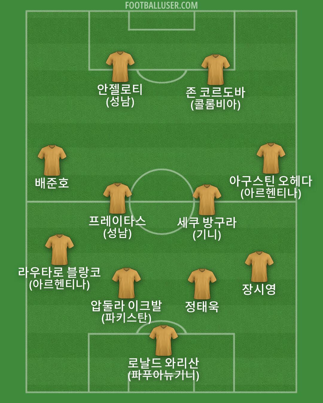 Custom Team Formation 2026