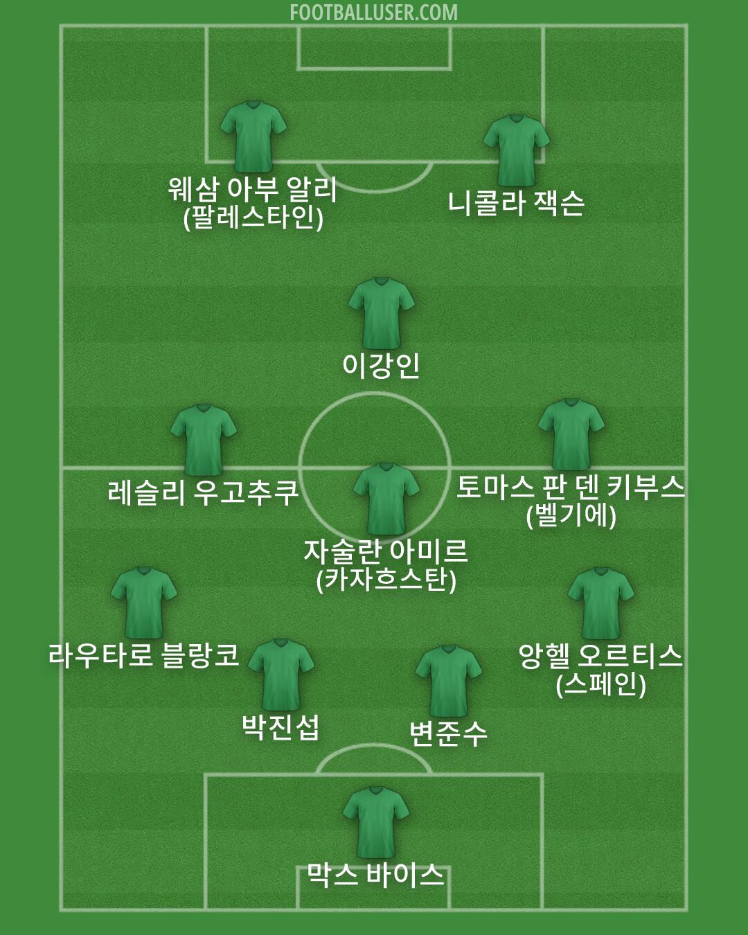 Custom Team Formation 2026