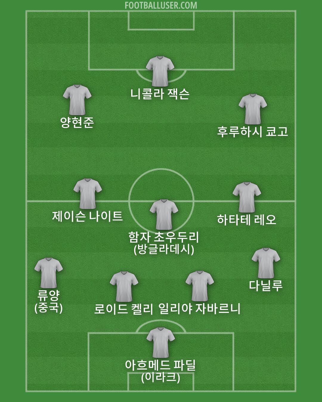 Custom Team Formation 2026