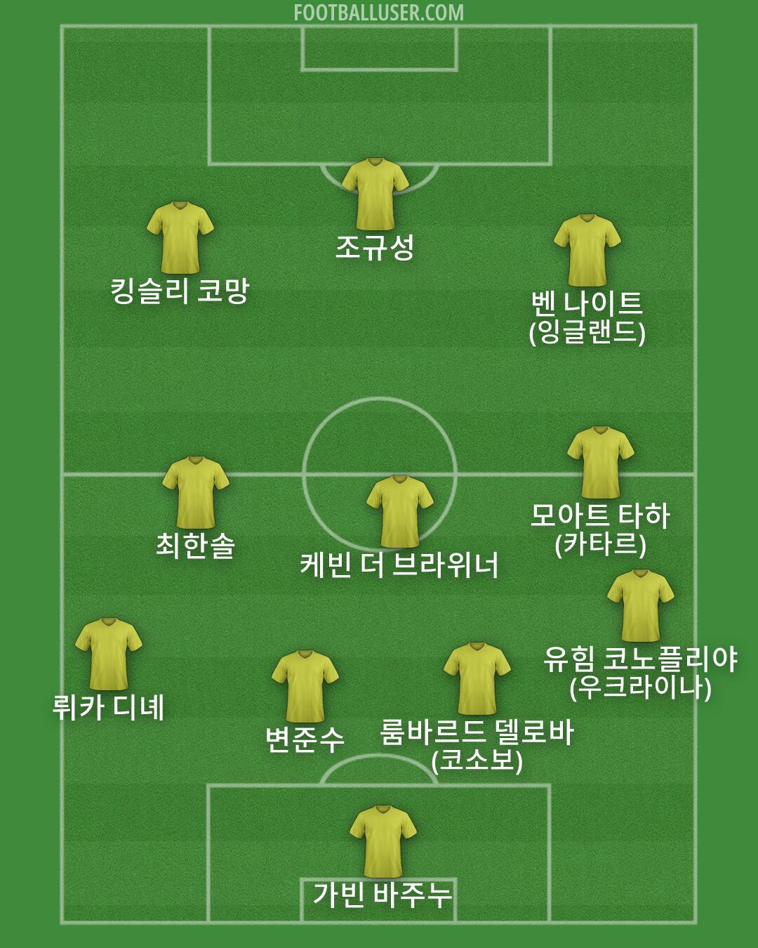 Custom Team Formation 2026