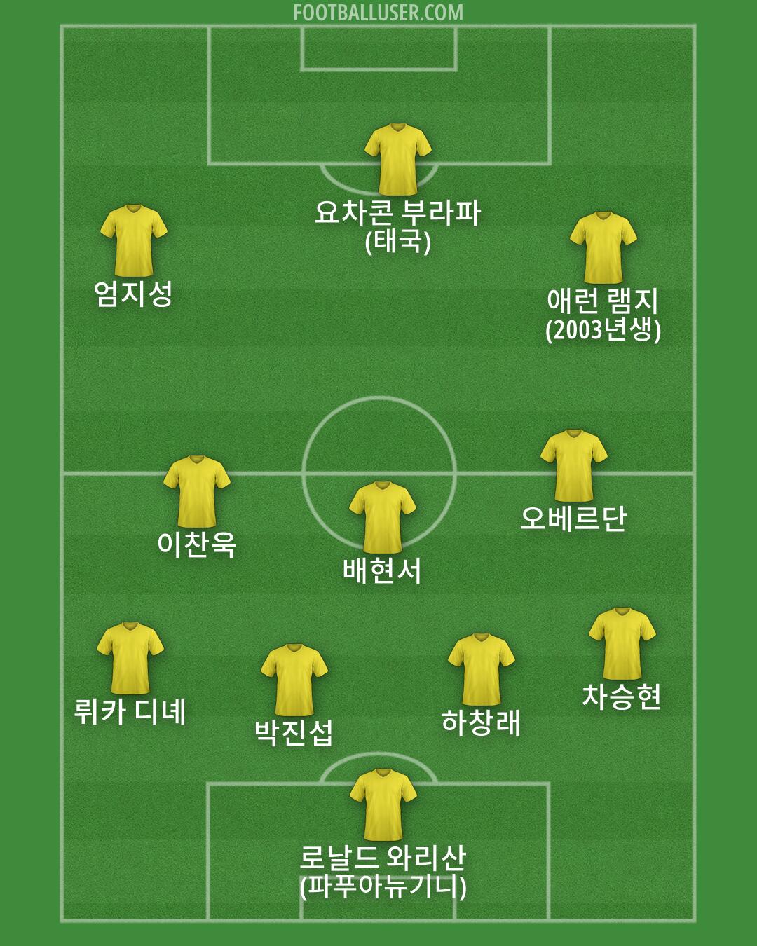 Custom Team Formation 2026