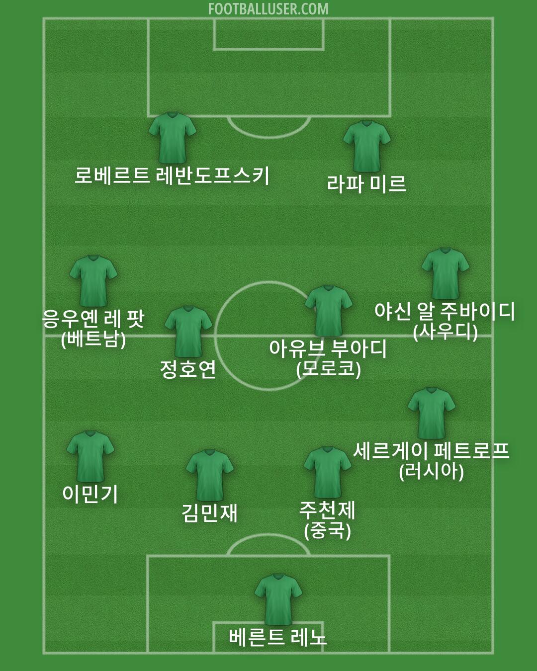 Custom Team Formation 2026
