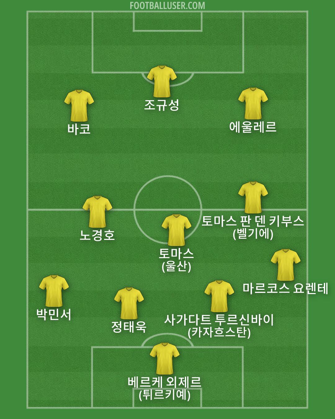 Custom Team Formation 2026