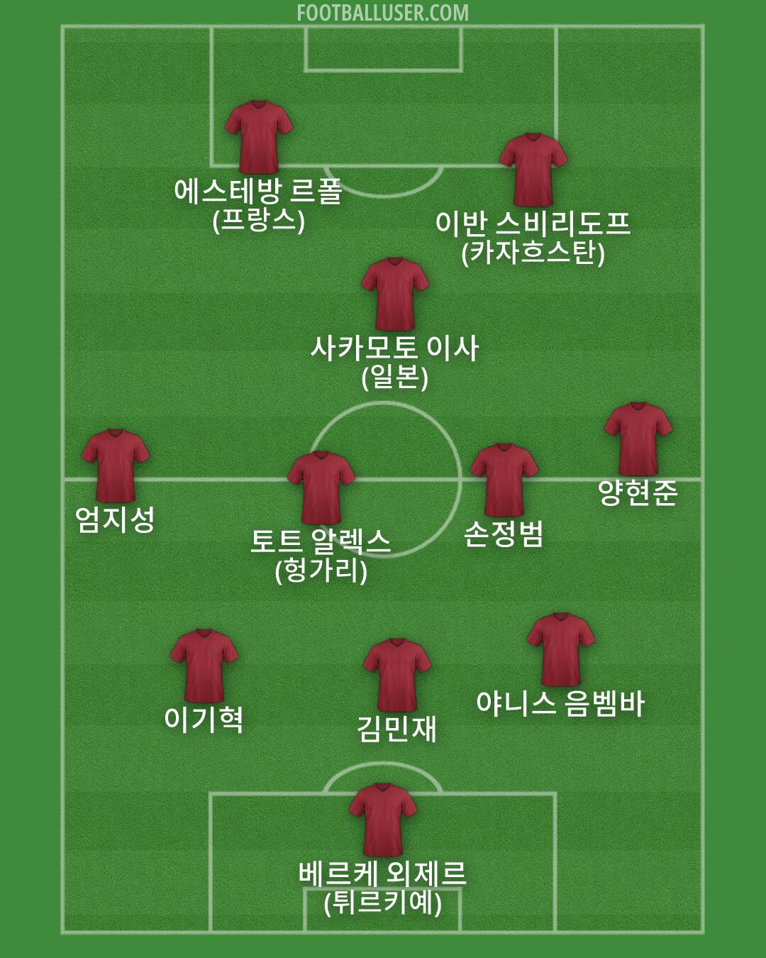 Custom Team Formation 2026