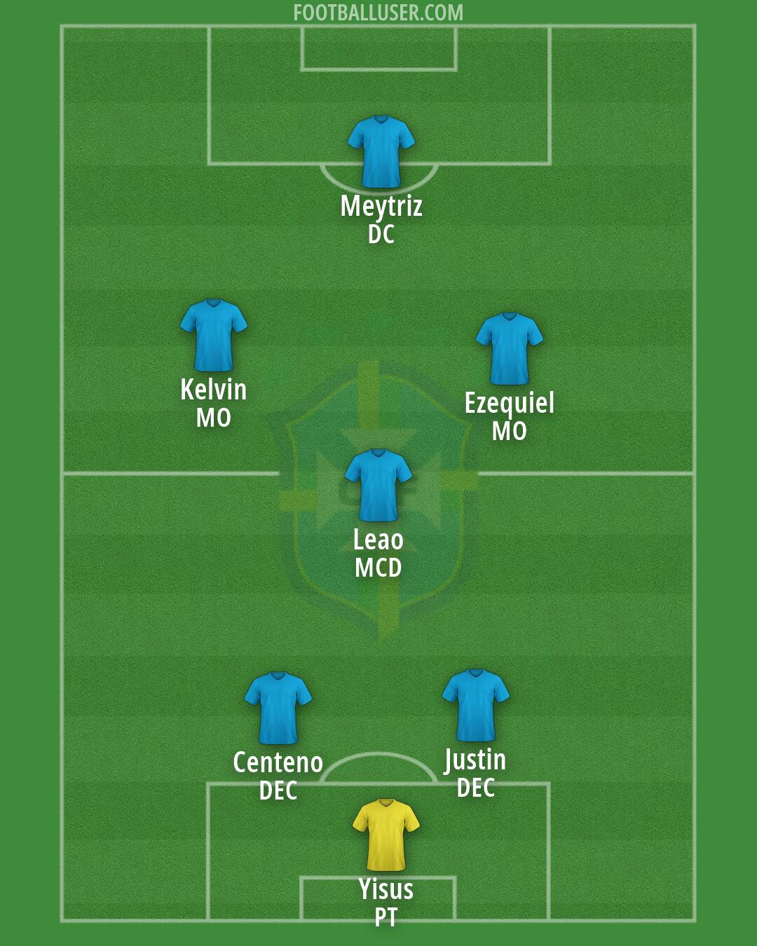 Brazil Formation 2026