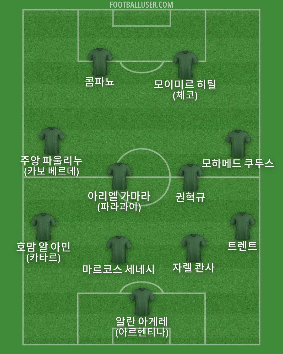 Custom Team Formation 2026