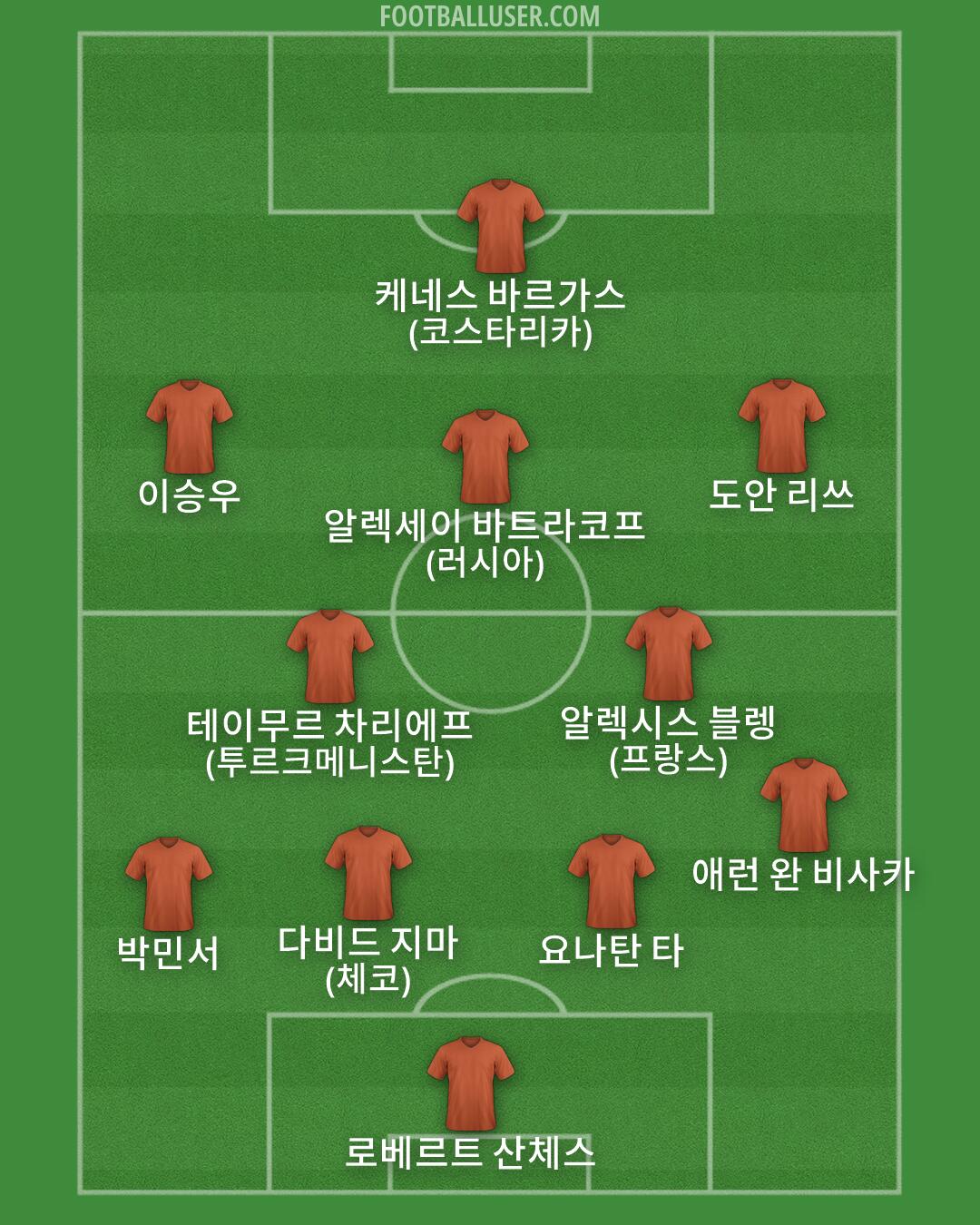 Custom Team Formation 2026