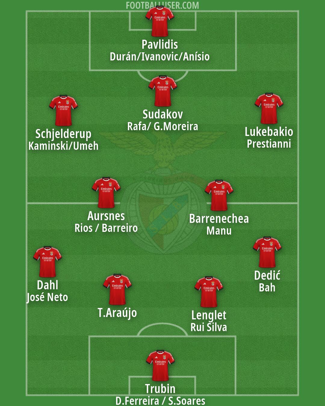 SL Benfica Formation 2026