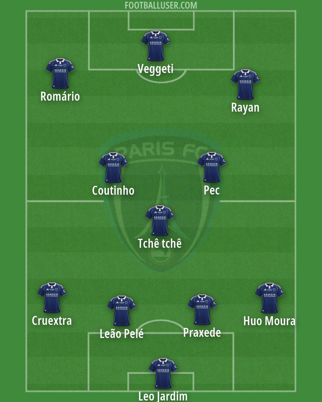 Paris FC Formation 2026