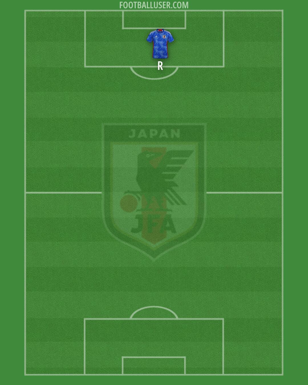 Japan Formation 2026