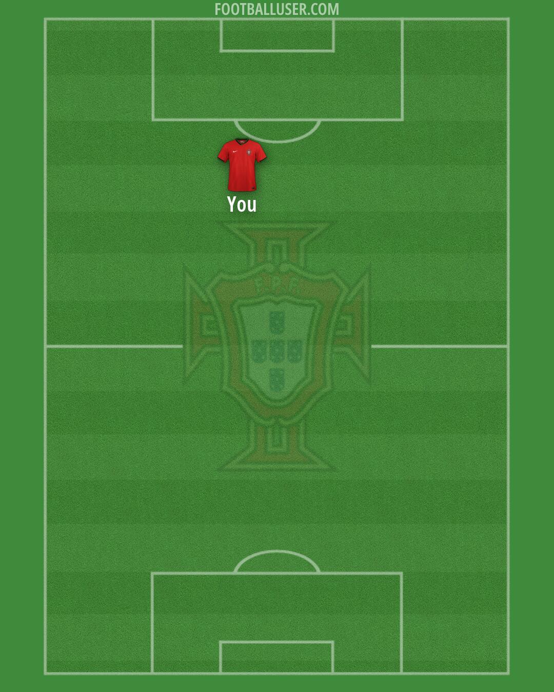 Portugal Formation 2026