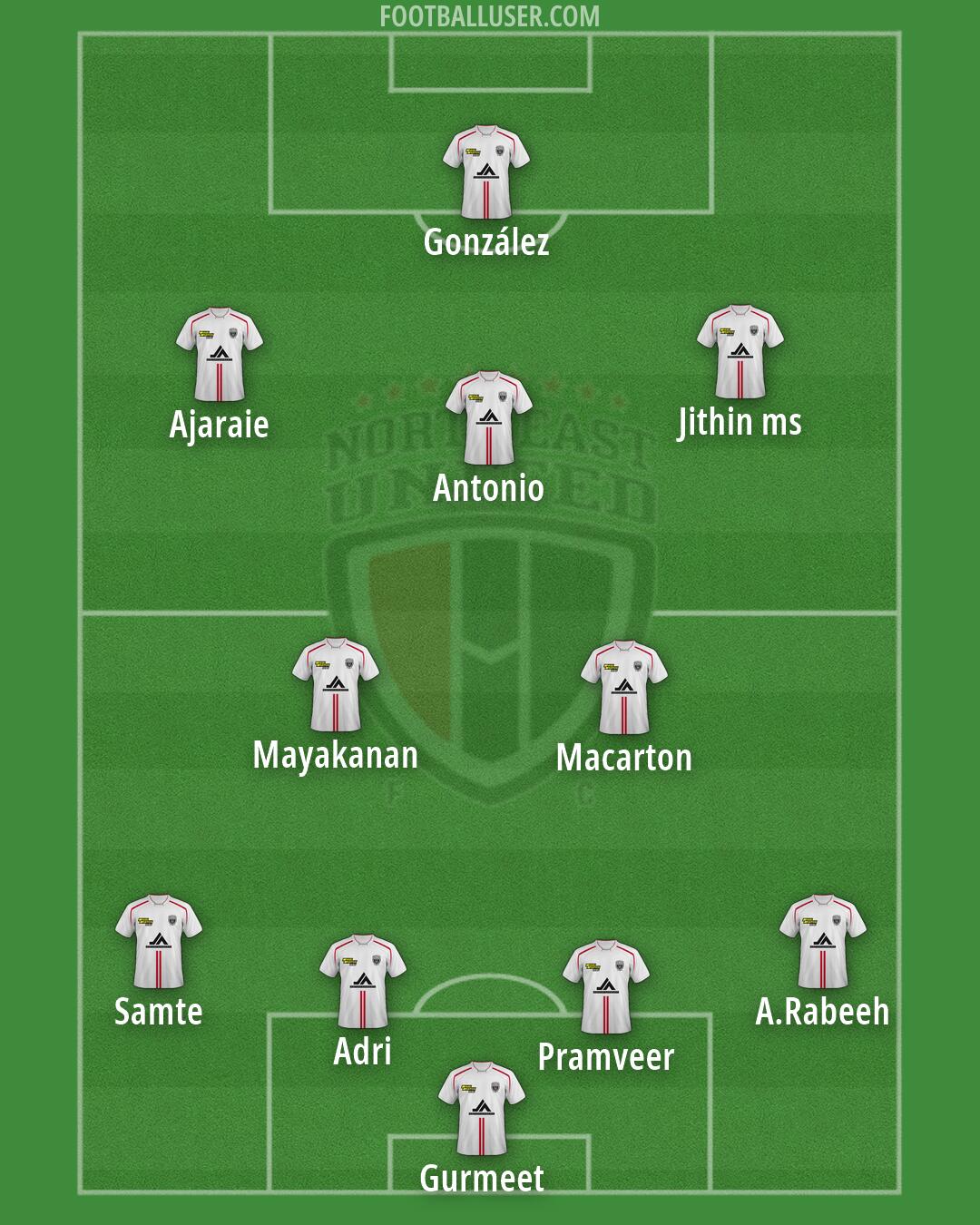 NorthEast United Formation 2026