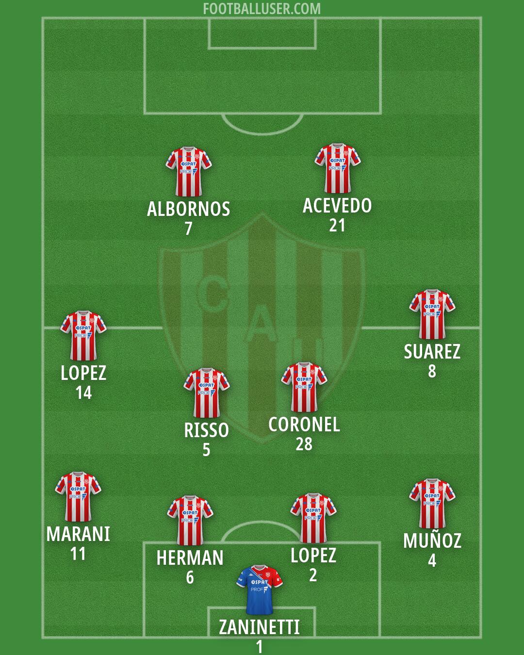 Unión (SF) Formation 2026