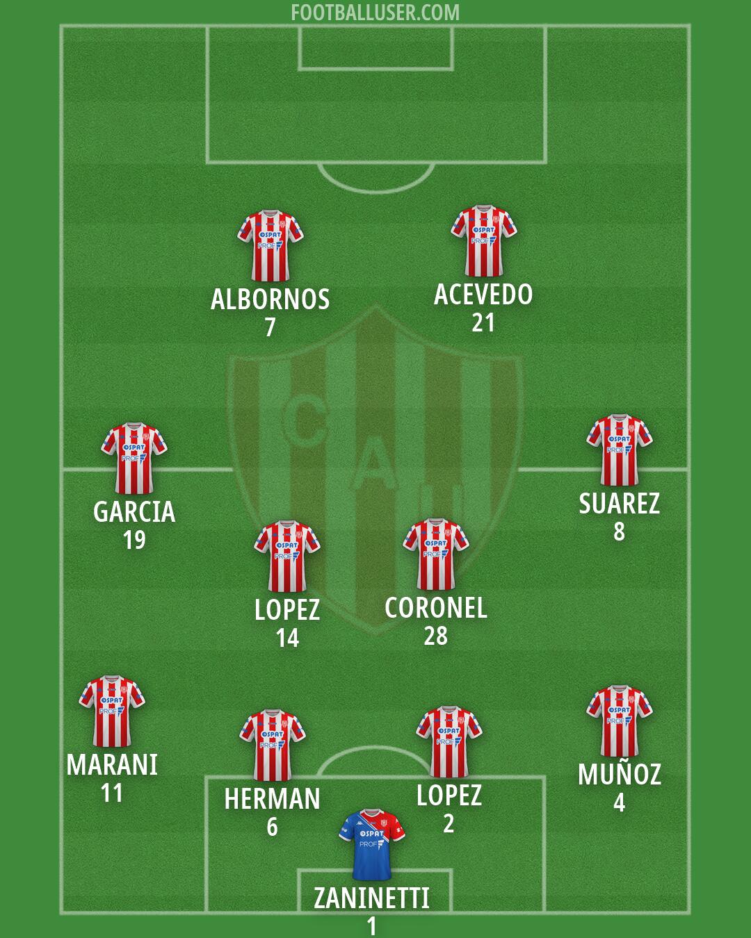 Unión (SF) Formation 2026