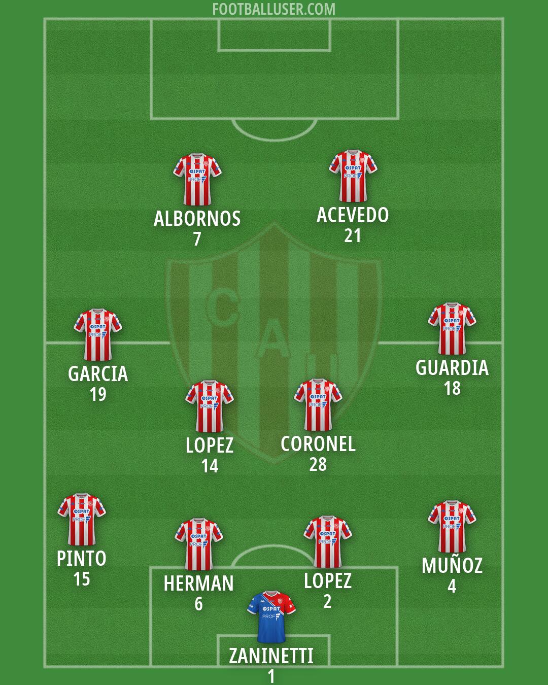 Unión (SF) Formation 2026