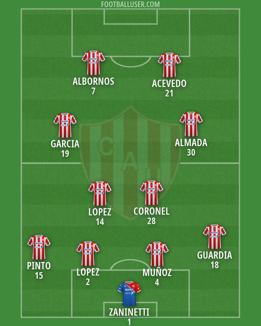 Unión (SF) Formation 2026