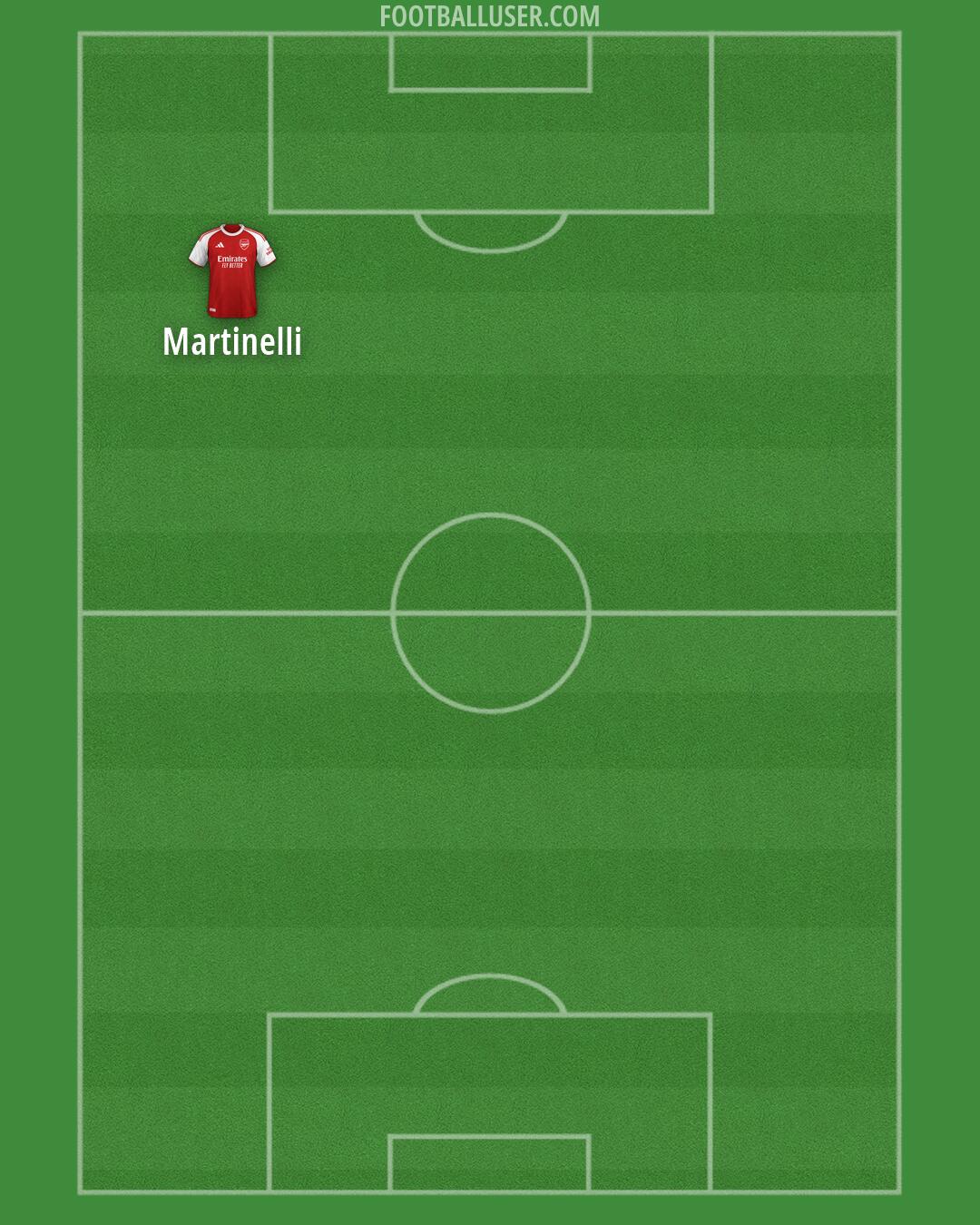 Arsenal Formation 2026