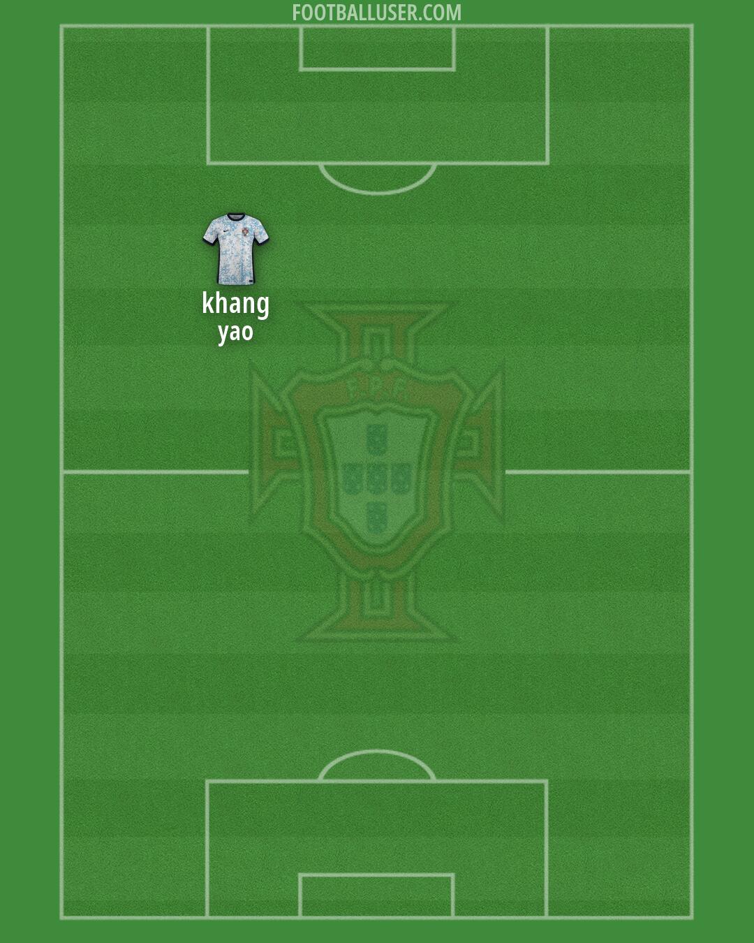 Portugal Formation 2026