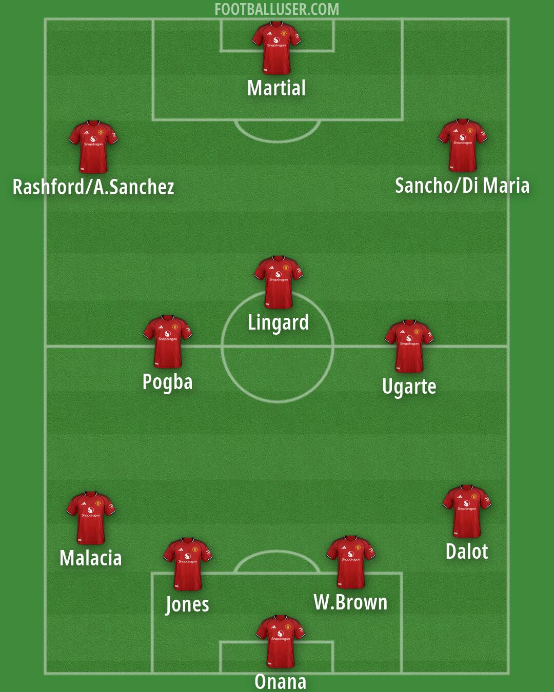 Man Utd Formation 2026