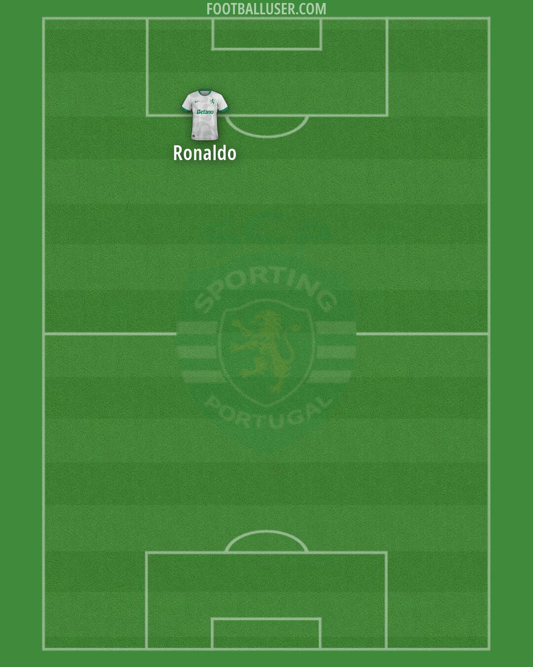 Sporting CP Formation 2026