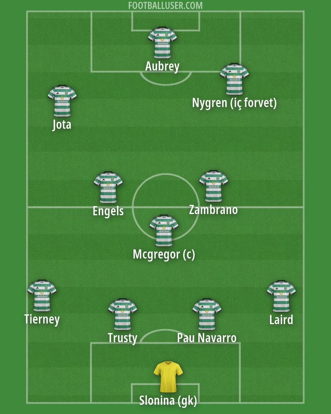 Celtic Formation 2026