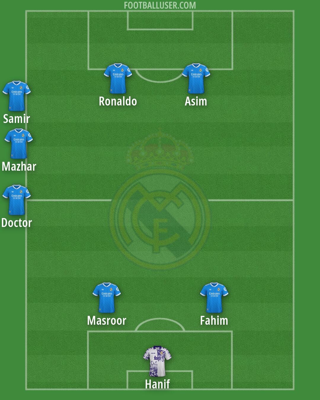 Real Madrid Formation 2026
