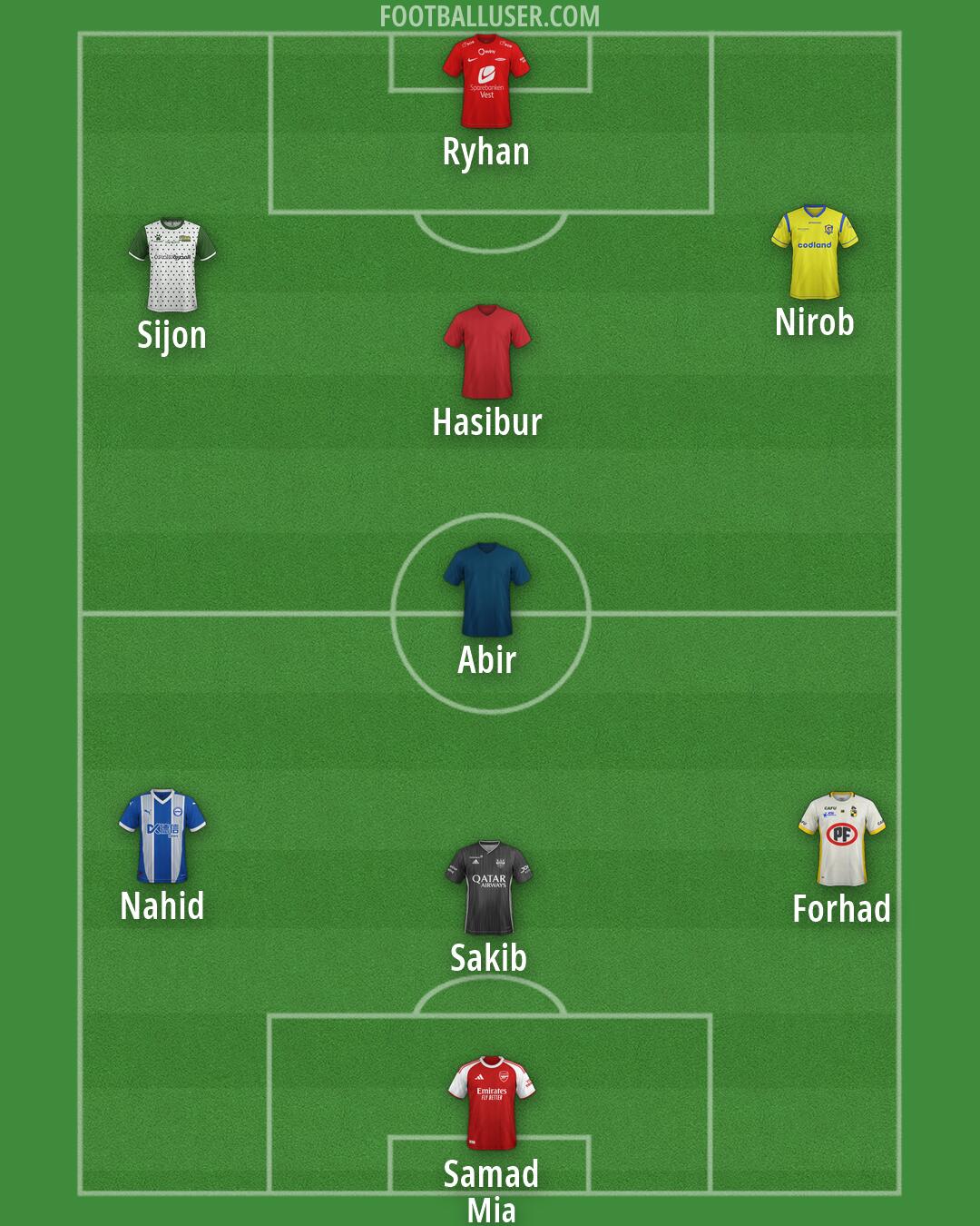 Custom Team Formation 2026